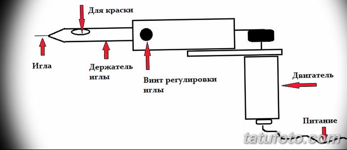 photo How to make a homemade tattoo machine from 06.06.2018 №015 - selfmade -
