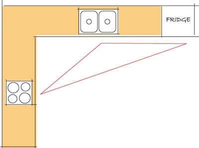 Rozloženie kuchyne v tvare L Rozloženie kuchyne v tvare L