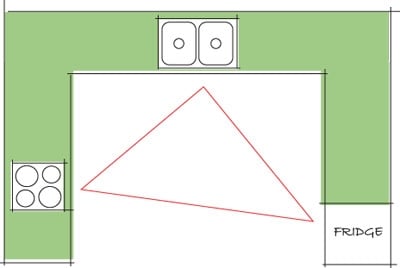 Rozloženie kuchyne v tvare písmena u Rozloženie kuchyne v tvare písmena u