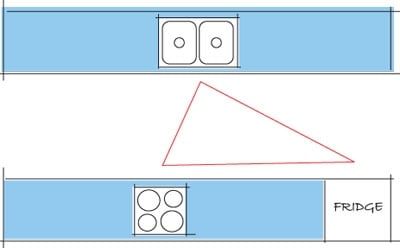 plán kuchynskej úpravy kuchyne kuchynská úprava kuchyne