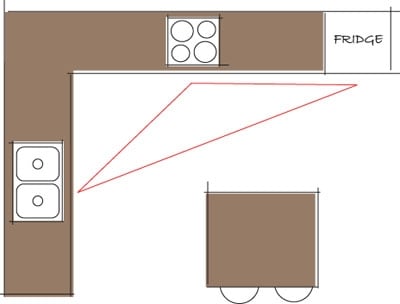 kuchynský ostrovček v pláne kuchyne kuchynský ostrovček kuchynský plán