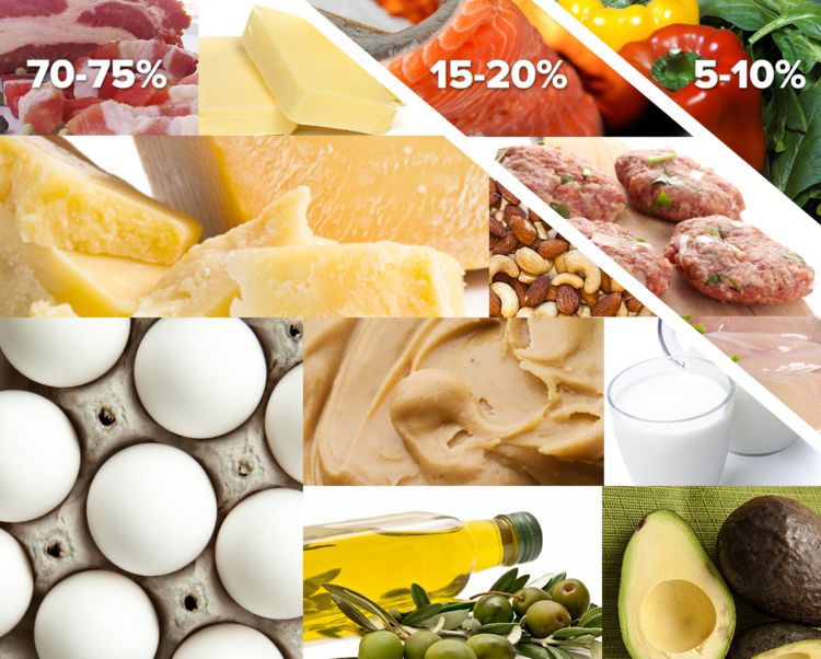 ketogénne recepty ingrediencie na večeru