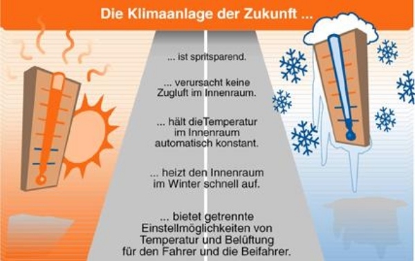 Klimatizácia- nákup- špeciálne funkcie- budúcnosť