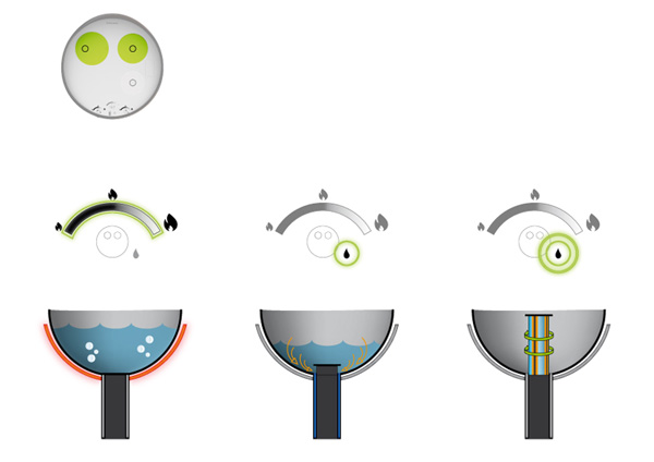 kuchyňa inovatívne technológie para lúče stlačeného vzduchu uv lúče