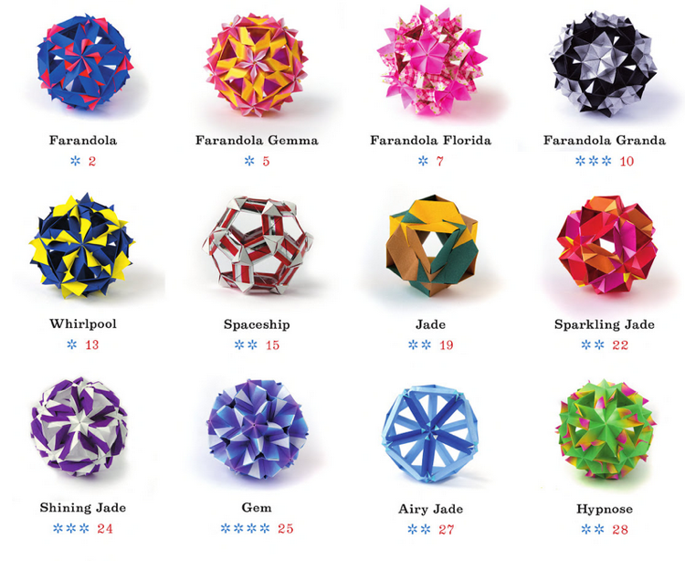 Guľôčky Kusudama tvarujú kvety hviezdy