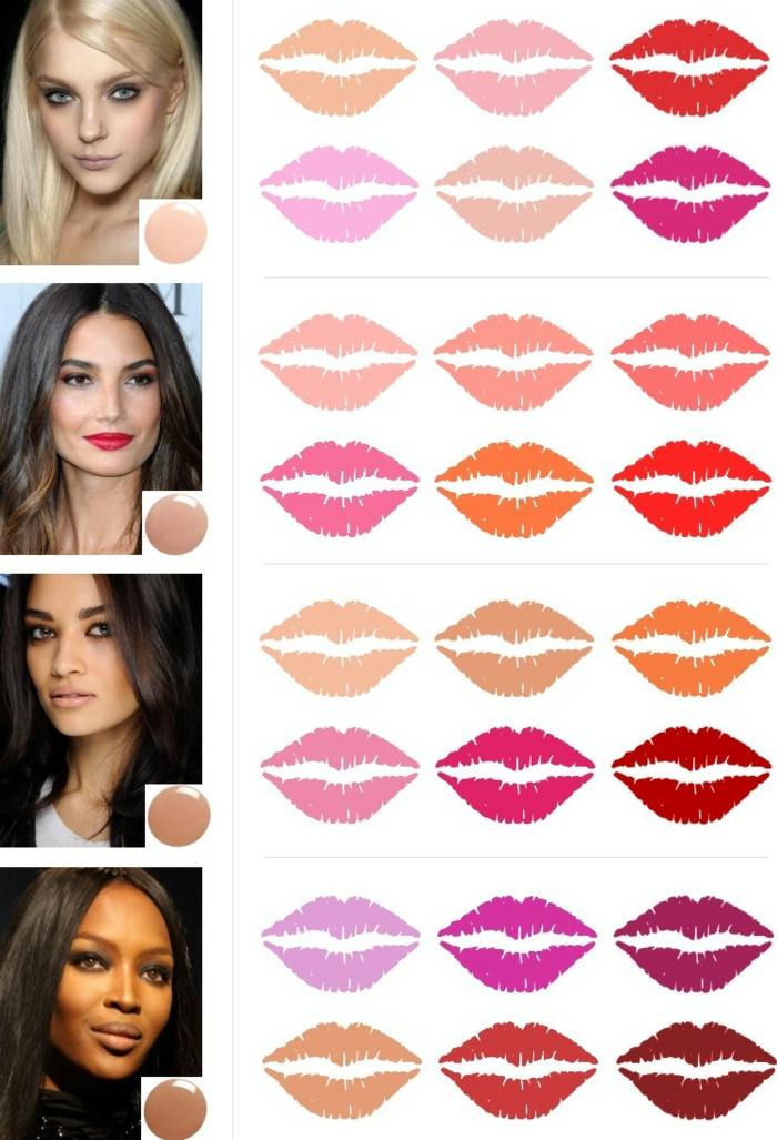 Zodpovedajte farbe pokožky Aplikujte správne Vyberte odtieň