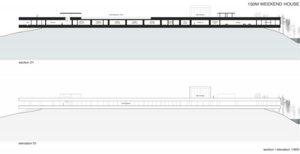 víkendový domov v minimalistickom štýle pôdorysu
