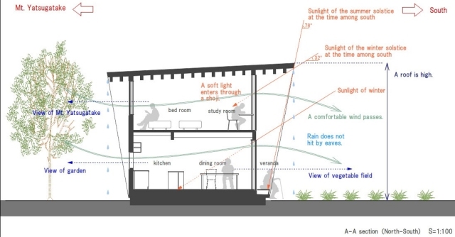 moderný pasívny dom japonsko yatsugatake prierez moderná vila japonsko yatsugatake prierez
