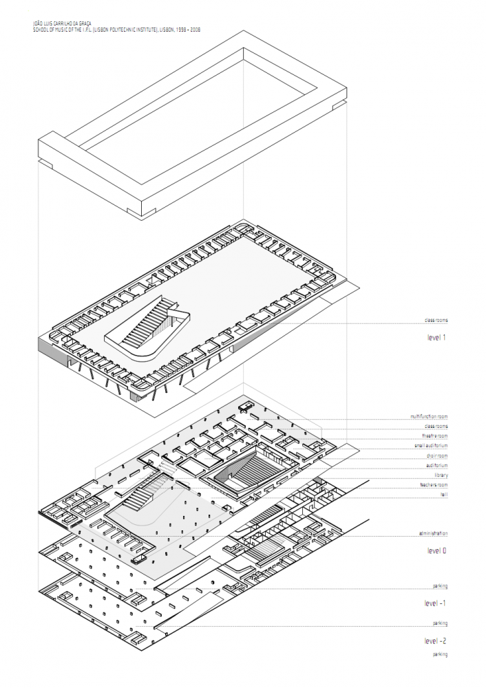 plán výstavby lisabonskej hudobnej školy plán výstavby lisabonskej hudobnej školy