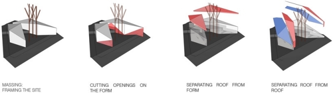 okrídlená moderná architektúra K2LD Architects strešný model okrídlený dom K2LD architekti model strechy