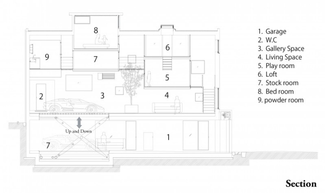 Kre-haus-architektura-japonsko-plan-prierez