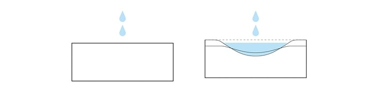 Drezový dizajn, moderný prierez, kresba, koncept vodnej erózie, inšpirácia