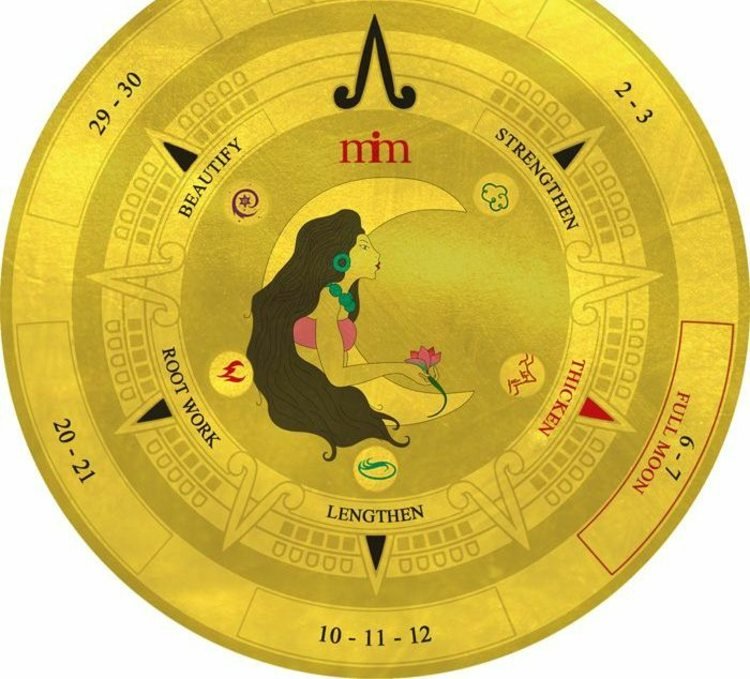 Lunárny kalendár súvisiaci so znameniami zverokruhu Mesačný kalendár zostrih vlasov priaznivá fáza mesiaca