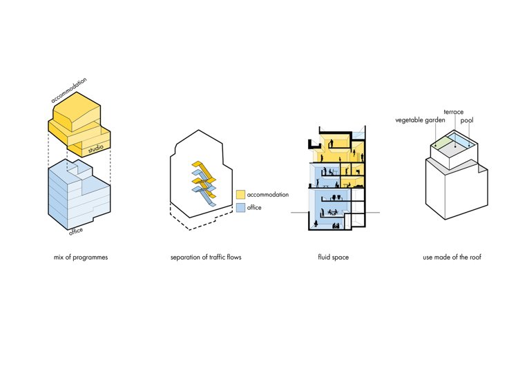 udržateľná budova malý priestor plán domu schéma podlahy