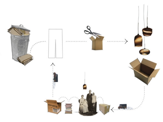 Recyklujte prívesok so šedými nohavičkami ekologicky Závesné svetlá navrhujú recykláciu sivých nohavičiek ekologickým spôsobom