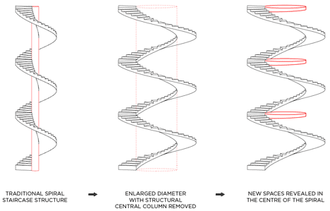 Točité schodisko rozširujúce križovatku sedacích plôch návrh točité schodisko koncepcia rozšírenie križovatka