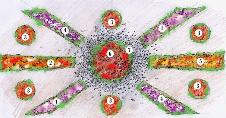 Záhon-pokládka-koberec-schéma-schéma-kresba-plán-výsadba