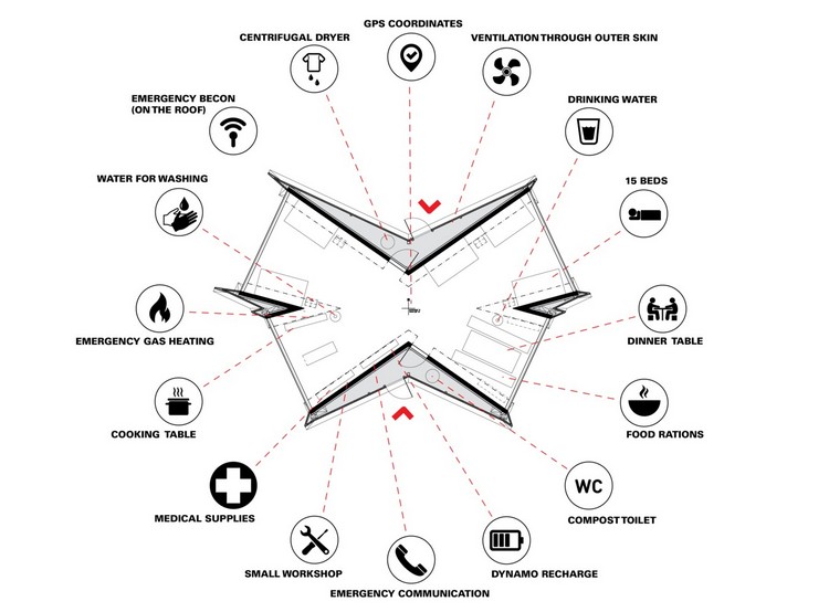 náčrt projektu distribučných miestností projektu