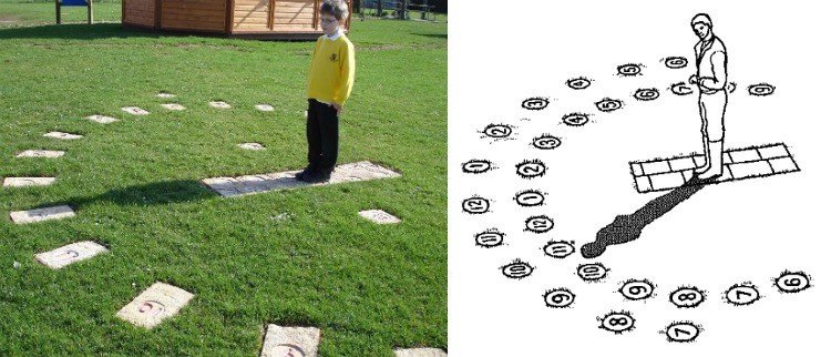 ľudská postava ako ukazovateľ slnečných hodín slnečné hodiny-záhradná-stavba-muž-ukazovateľ-kamene-trávnik