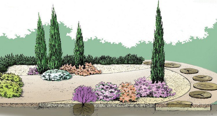 pokládka kameňa-záhon-záhrada-plán-ihličnany-trvalky-zemný kryt