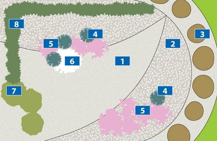 kamenný záhon-vytvorte-záhradný-plán-rastliny-druh-chodník