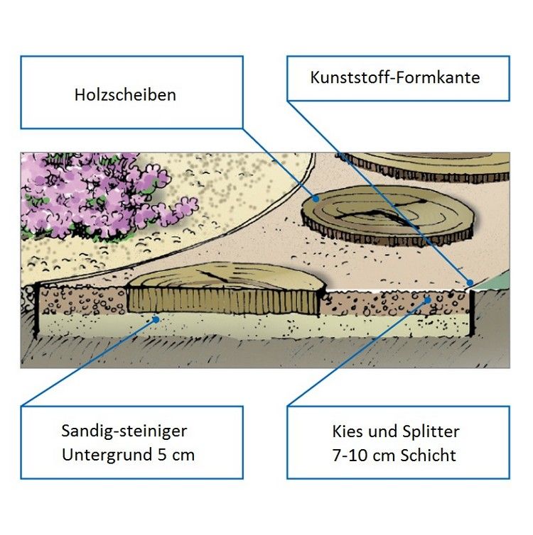 pokládka kameňa-záhrada-chodník-okrúhle-drevené-kotúče