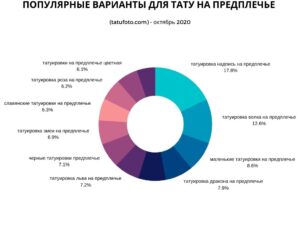 Népszerű előrehozott tetoválási lehetőségek () - 2020. október - menetrend