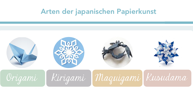 Rozdiel v origami príbehu Kirigami