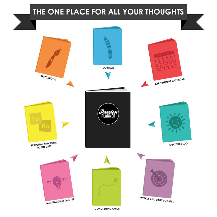 Koncept Passion Planner predstavený na Kickstarteri top-kickstarter-projects-2014-Passion-Planner