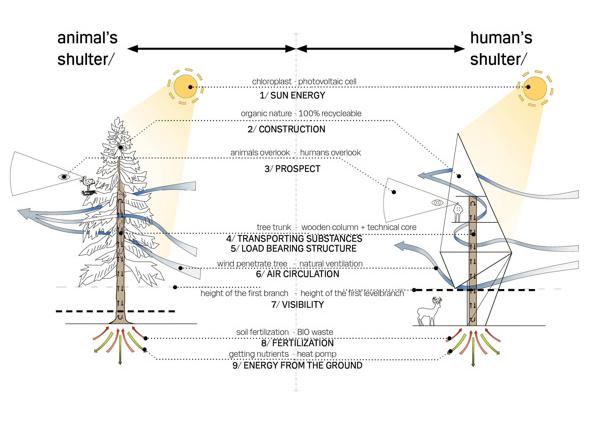 Futuristický koncept moderného domu tvarujúci solárne panely