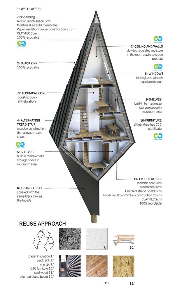 Certifikovaný koncept domu v tvare osemuholníka v 3d poschodovej divízii