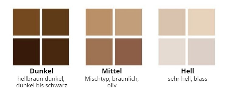 Tóny pleti rozdelené do 3 skupín svetlé stredne tmavé
