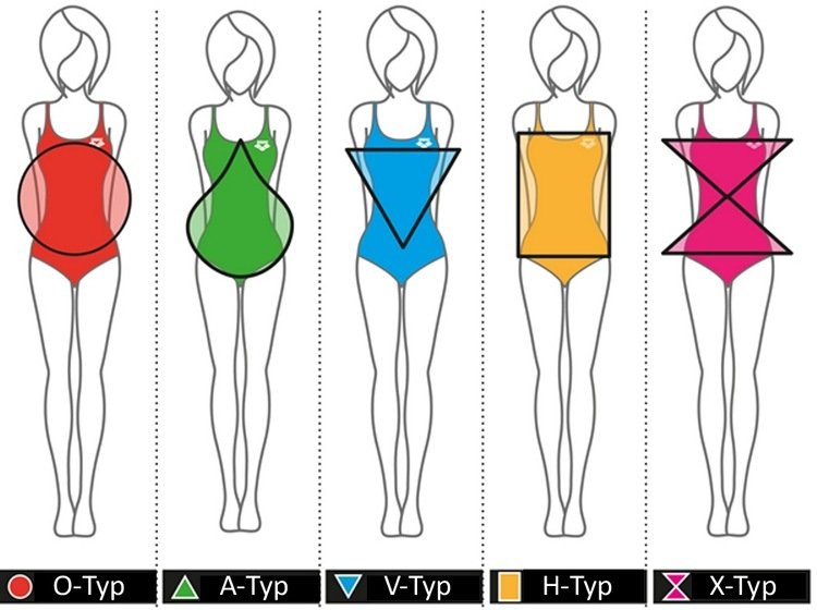 Prehľad typov figúrok - rôzne proporcie ktorý kabát-figúra-typ-ženy-sedí-najlepšie