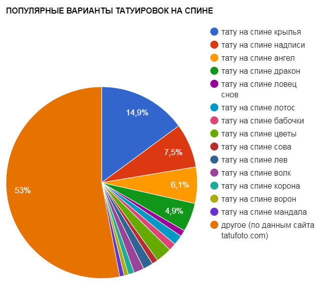 POPULARNE TATUTE NAZAD - Tabela popularnosti - Slika
