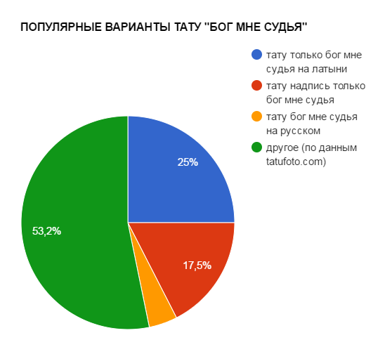 Népszerű változatai TATTOO GOD ME A BÍRÓ - népszerűségi táblázat