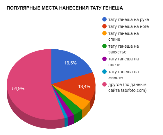 Népszerű GENESH TATTOO ALKALMAZÁSOK - népszerűségi táblázat - kép