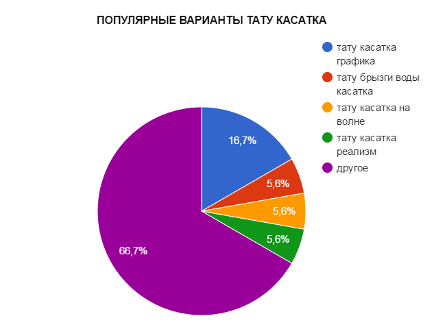 népszerű gyilkos bálna tetoválás lehetőségek - ütemezés