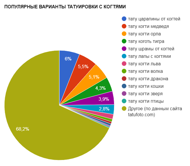Népszerű karmás tetoválások - népszerűségi táblázat - 13092017 kép