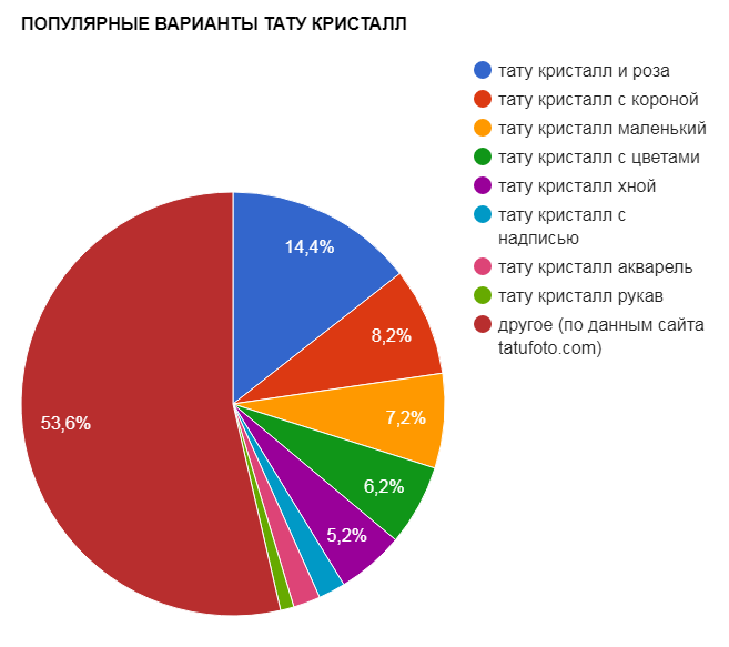 TATTOO CRYSTAL Népszerű variánsai - népszerűségi táblázat - 27082017 kép