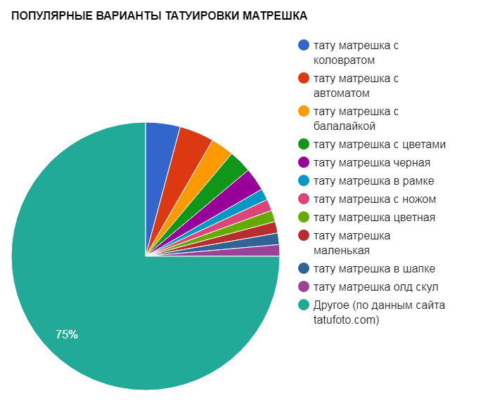 NÉPES MATRESHKA TETTOO OPTIONS - népszerűségi táblázat - 14092017 kép