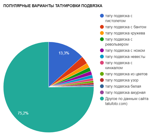 POPULAR TATTOO VARIANTS harisnyakötő - népszerűségi táblázat - kép a 03092017 -ből
