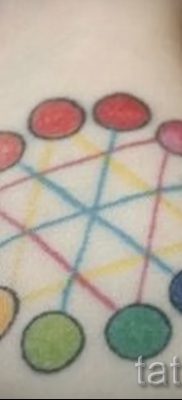 A szivárvány tetoválás szokatlan változata egy fotón - a tetoválás szivárványrajzának jelentéséhez