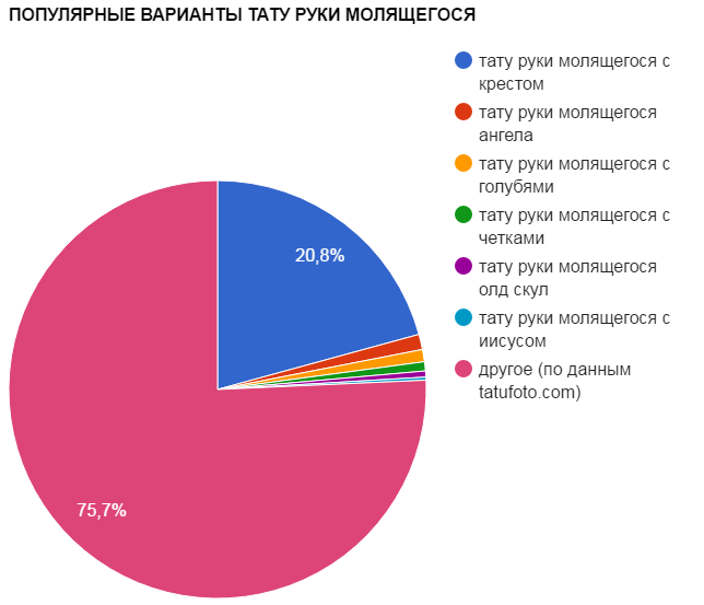 المتغيرات الشائعة لوشم يد الصلاة - رسم بياني شعبي - صورة